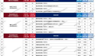 河南省信阳学院2023专升本通知书发放时间 河南专升本录取时间