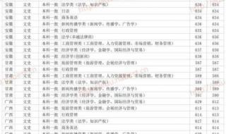 广东本科450分能上什么大学 广东理工学院分数线