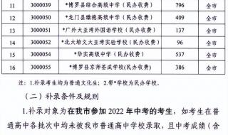 2020中山中考多少分才能上高中 中山中考分数线