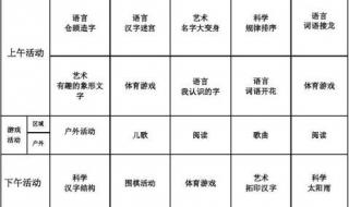 幼儿大班工作计划开头怎么写 幼儿园大班个人计划