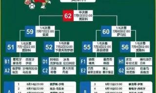 2018世界杯巴西赛程 阿根廷2018世界杯赛程