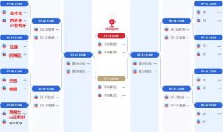 世界杯小组赛出线后怎么分半区 世界杯小组赛出线规则